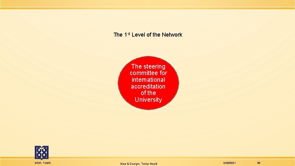 The 1 st Level of the Network The steering committee for international accreditation of