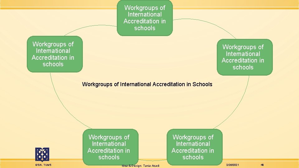 Workgroups of International Accreditation in schools Workgroups of International Accreditation in Schools Workgroups of