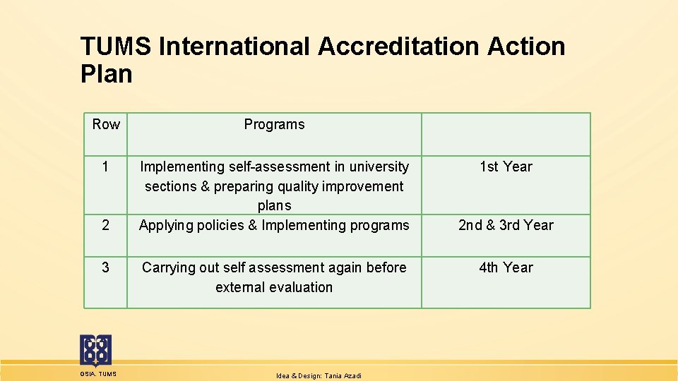 TUMS International Accreditation Action Plan Row Programs 1 Implementing self-assessment in university sections &