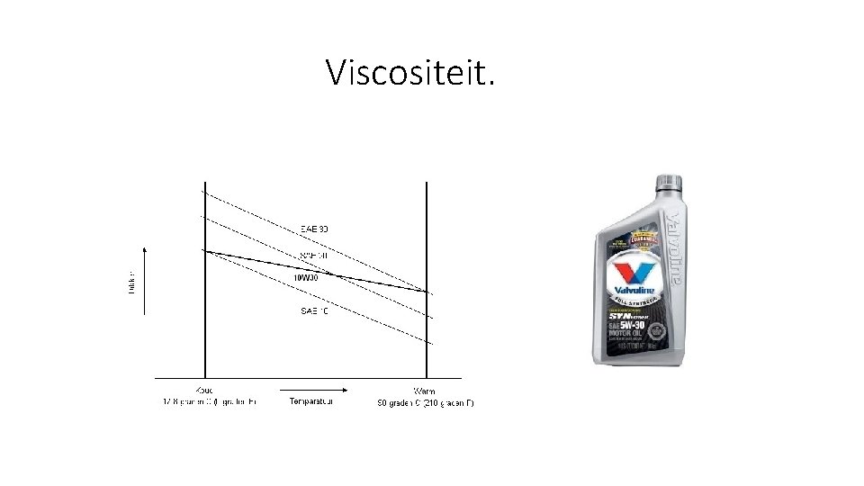 Viscositeit. 