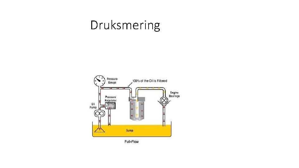 Druksmering 