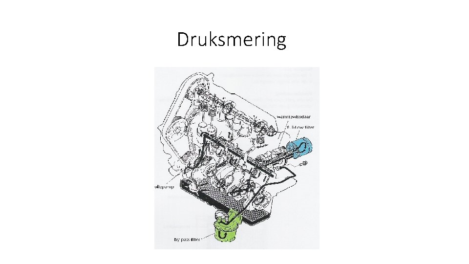 Druksmering 