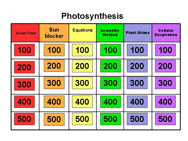 Photosynthesis Green Time Sun blocker Equations Scientific Method Plant Gizmo Cellular Respiration 100 100