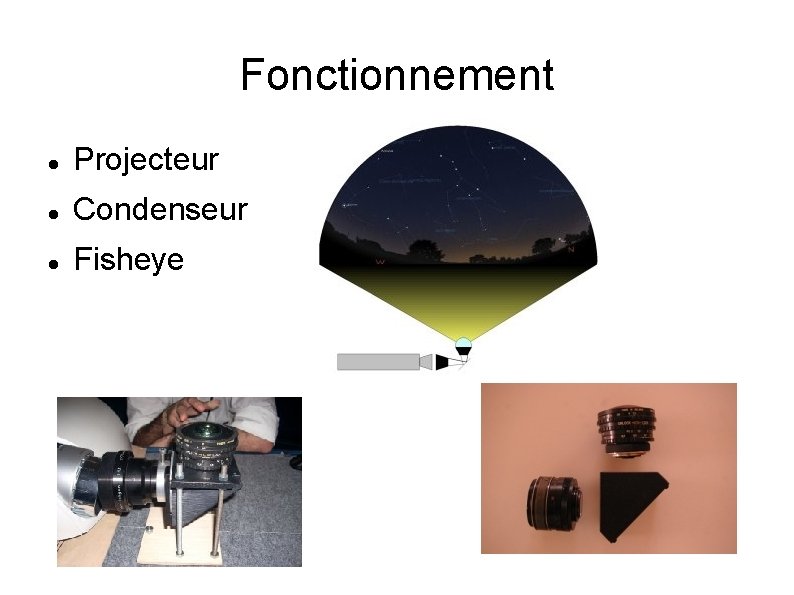 Fonctionnement Projecteur Condenseur Fisheye 