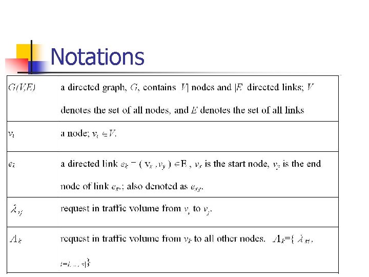 Notations 