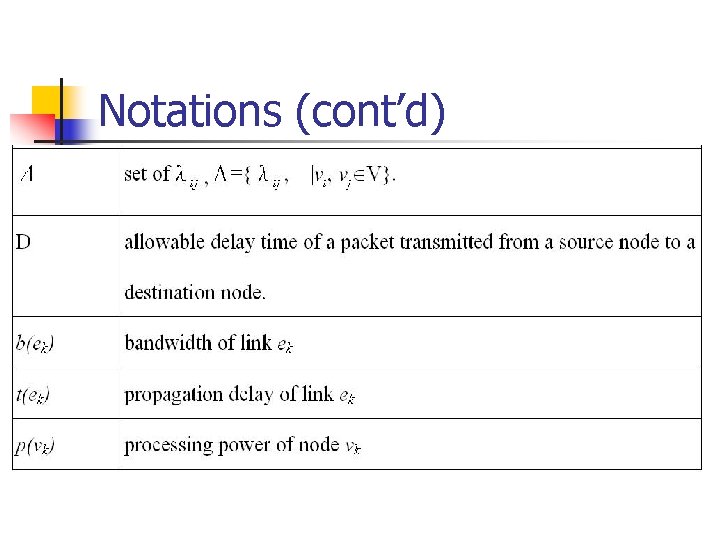 Notations (cont’d) 