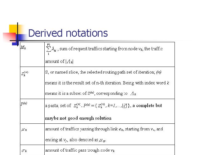 Derived notations 