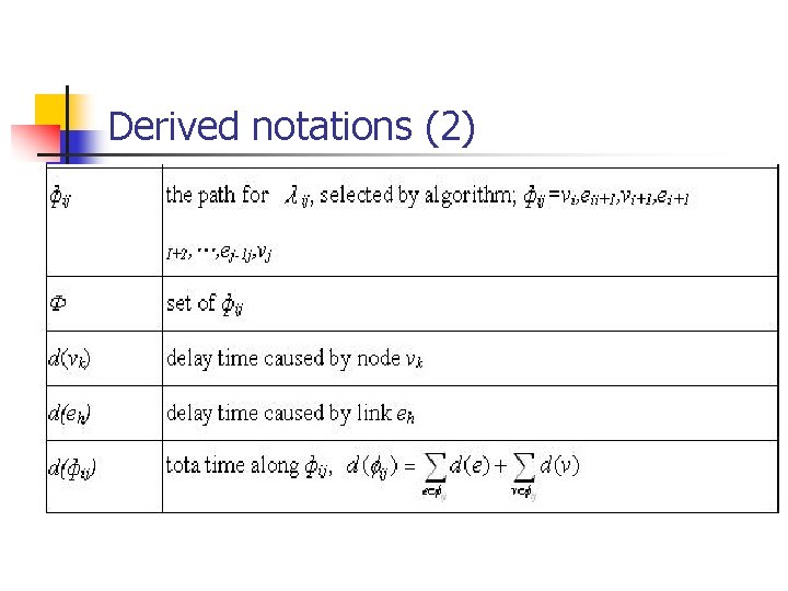 Derived notations (2) 