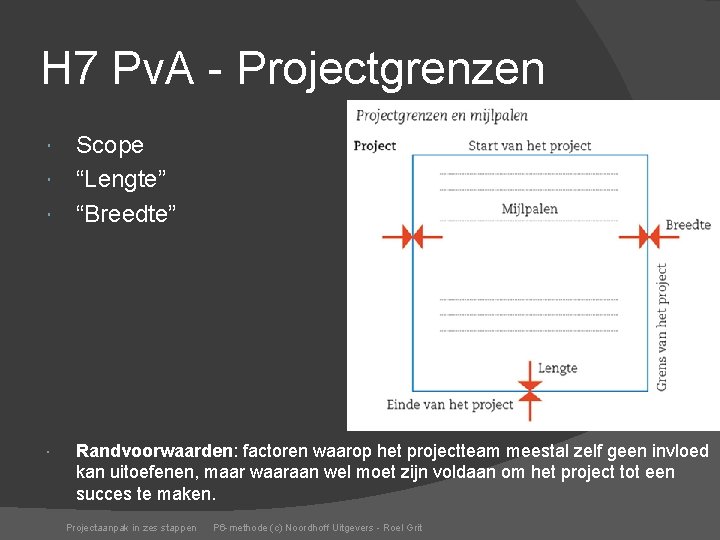 H 7 Pv. A - Projectgrenzen Scope “Lengte” “Breedte” Randvoorwaarden: factoren waarop het projectteam