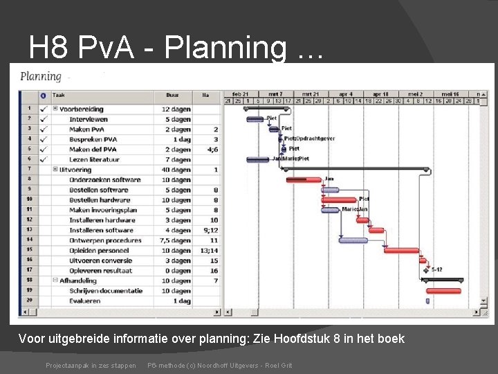 H 8 Pv. A - Planning … Voor uitgebreide informatie over planning: Zie Hoofdstuk