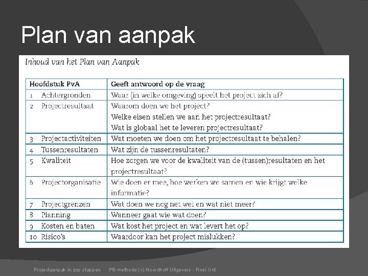 Plan van aanpak Projectaanpak in zes stappen P 6 -methode (c) Noordhoff Uitgevers -