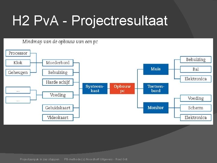 H 2 Pv. A - Projectresultaat Projectaanpak in zes stappen P 6 -methode (c)