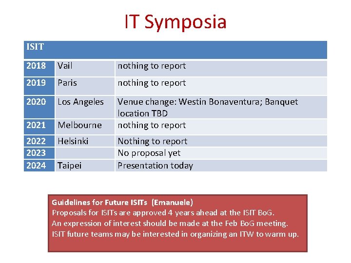 IT Symposia ISIT 2018 Vail nothing to report 2019 Paris nothing to report 2020