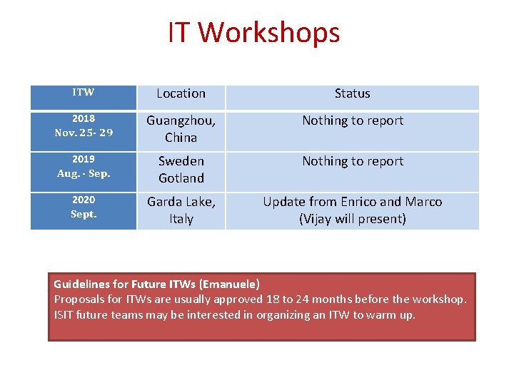 IT Workshops ITW Location Status 2018 Nov. 25 - 29 Guangzhou, China Nothing to