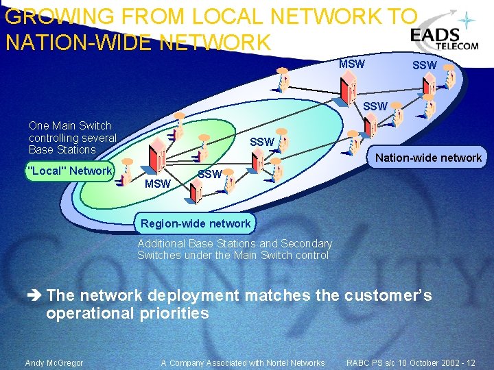 GROWING FROM LOCAL NETWORK TO NATION-WIDE NETWORK MSW SSW One Main Switch controlling several GROWING FROM LOCAL NETWORK TO NATION-WIDE NETWORK MSW SSW One Main Switch controlling several