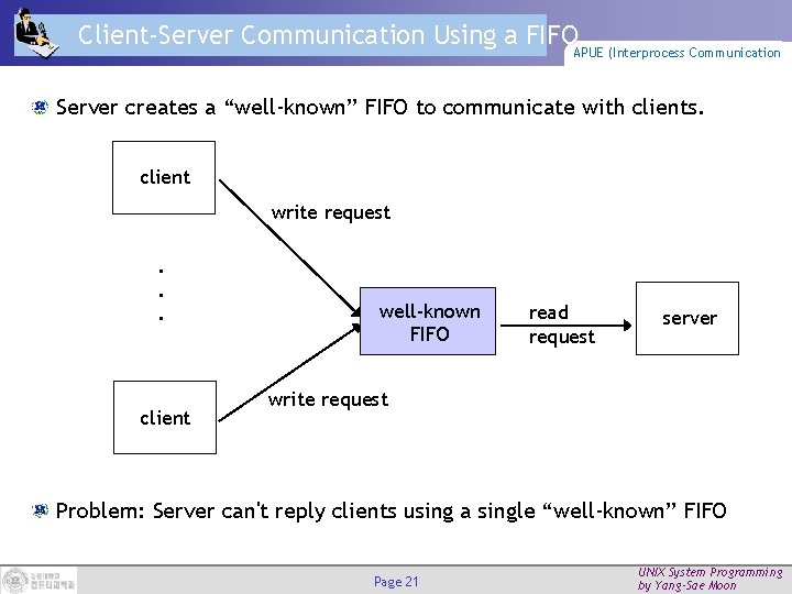 Client-Server Communication Using a FIFO APUE (Interprocess Communication Server creates a “well-known” FIFO to