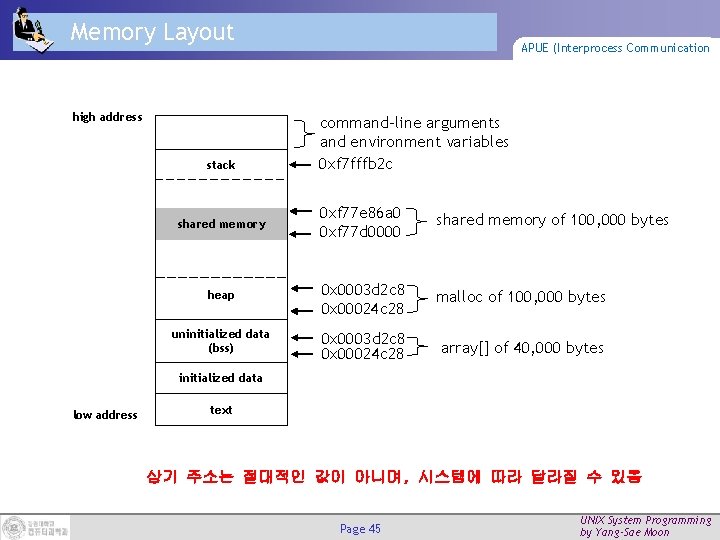 Memory Layout high address stack APUE (Interprocess Communication command-line arguments and environment variables 0