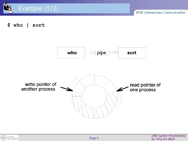 Example (1/2) APUE (Interprocess Communication $ who | sort Page 6 UNIX System Programming