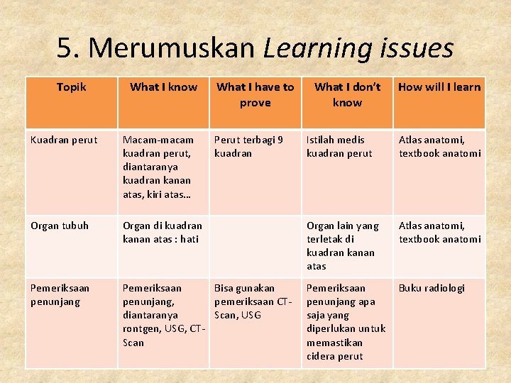 5. Merumuskan Learning issues Topik What I know Kuadran perut Macam-macam kuadran perut, diantaranya