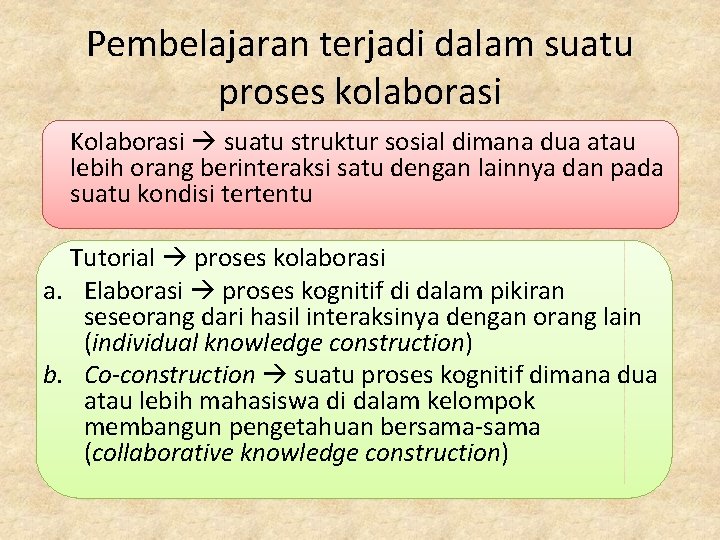 Pembelajaran terjadi dalam suatu proses kolaborasi Kolaborasi suatu struktur sosial dimana dua atau lebih