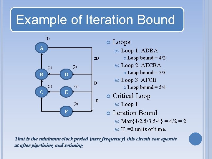 Example of Iteration Bound (1) A Loops 2 D B (2) F D Loop