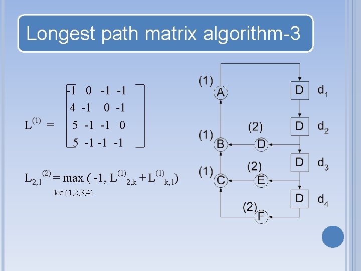 Longest path matrix algorithm-3 L(1) = -1 0 -1 -1 4 -1 0 -1
