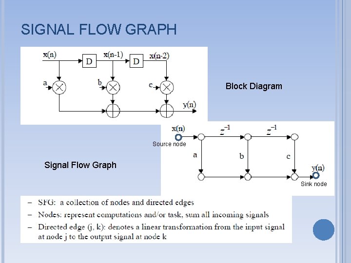 SIGNAL FLOW GRAPH Block Diagram Source node Signal Flow Graph Sink node 
