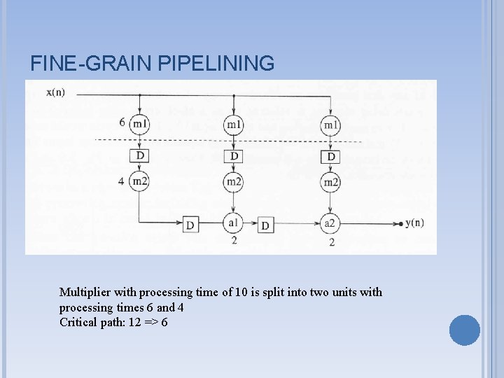 FINE-GRAIN PIPELINING Multiplier with processing time of 10 is split into two units with