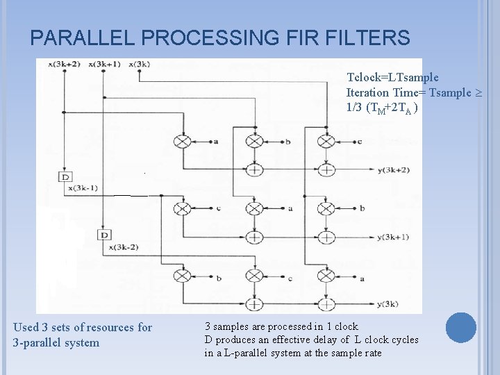 PARALLEL PROCESSING FIR FILTERS Tclock=LTsample Iteration Time= Tsample 1/3 (TM+2 TA ) Used 3