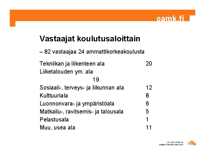 Vastaajat koulutusaloittain – 82 vastaajaa 24 ammattikorkeakoulusta Tekniikan ja liikenteen ala Liiketalouden ym. ala