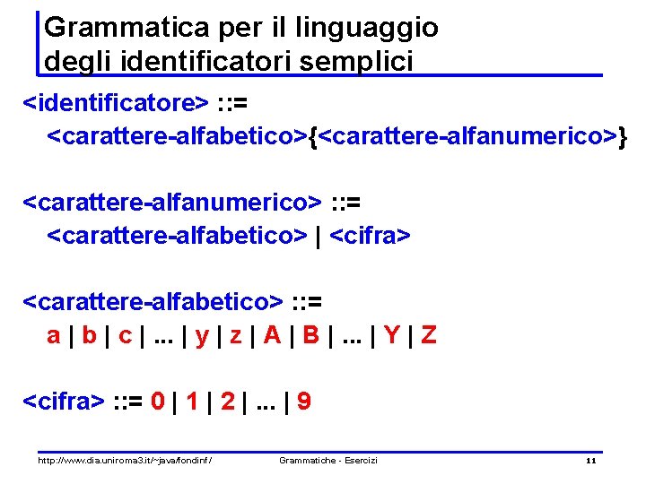 Grammatica per il linguaggio degli identificatori semplici <identificatore> : : = <carattere-alfabetico>{<carattere-alfanumerico>} <carattere-alfanumerico> :