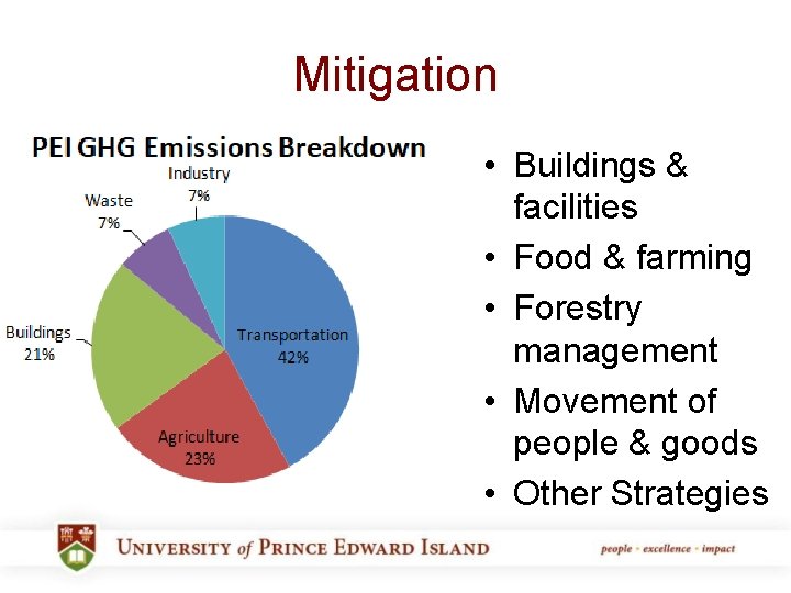 Mitigation • Buildings & facilities • Food & farming • Forestry management • Movement