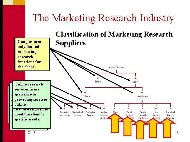 The Marketing Research Industry Outside May Can or perform may firmnot all be hired