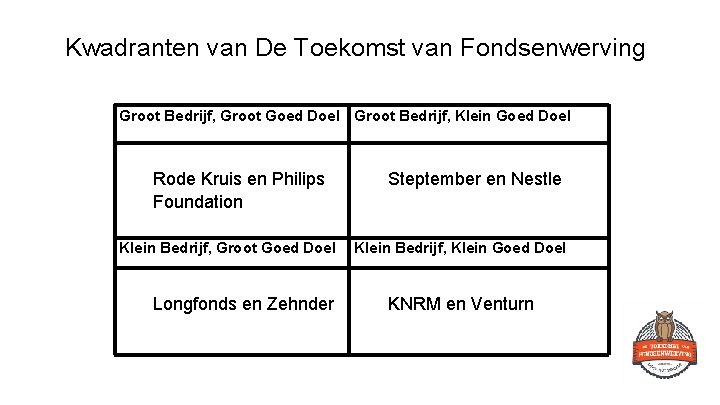 Kwadranten van De Toekomst van Fondsenwerving Groot Bedrijf, Groot Goed Doel Groot Bedrijf, Klein