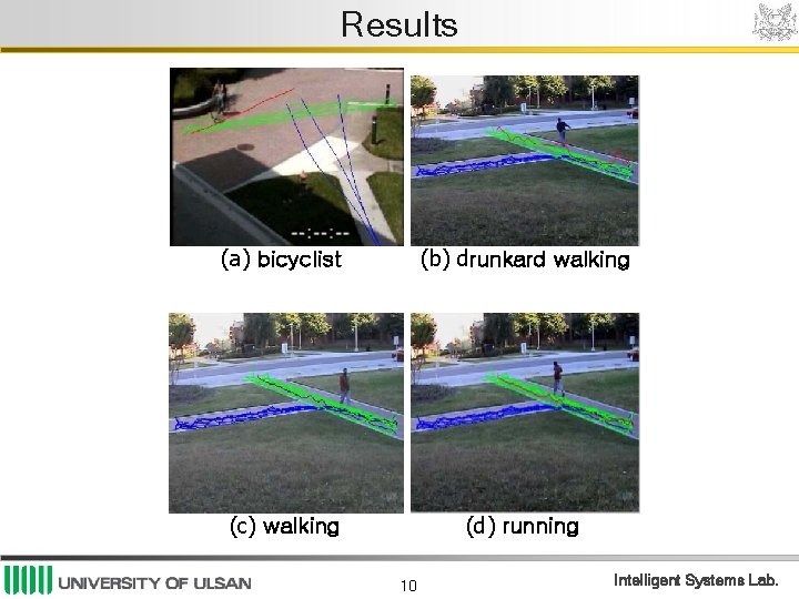Results (a) bicyclist (b) drunkard walking (c) walking (d) running 10 Intelligent Systems Lab. Results (a) bicyclist (b) drunkard walking (c) walking (d) running 10 Intelligent Systems Lab.