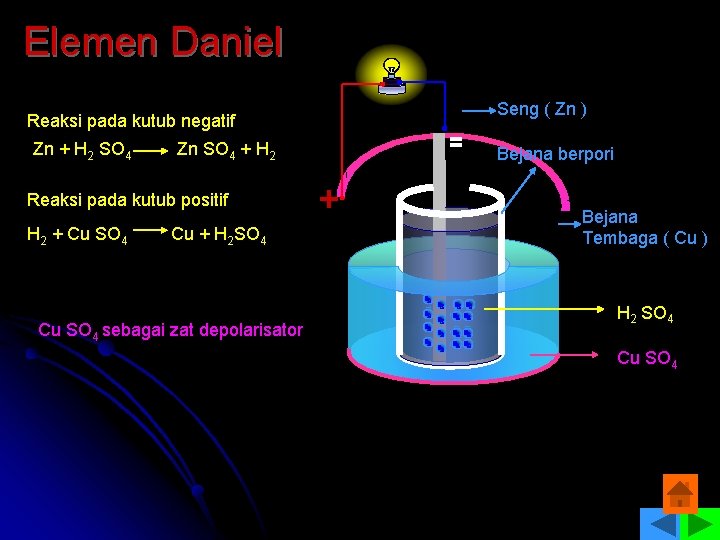Elemen Daniel Reaksi pada kutub negatif Zn + H 2 SO 4 Zn SO