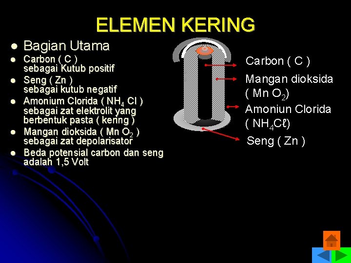 ELEMEN KERING l Bagian Utama l Carbon ( C ) sebagai Kutub positif Seng
