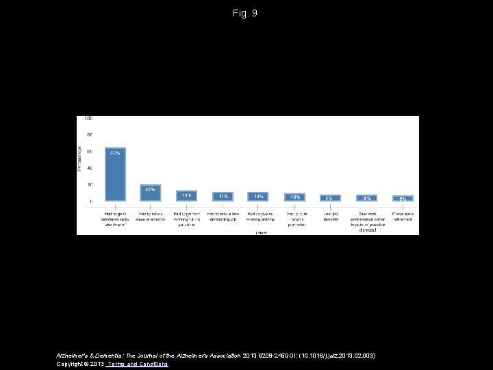 Fig. 9 Alzheimer's & Dementia: The Journal of the Alzheimer's Association 2013 9208 -245