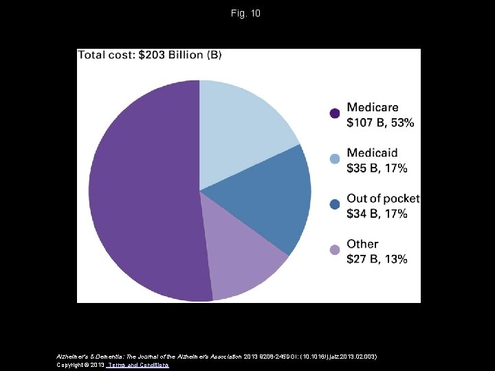 Fig. 10 Alzheimer's & Dementia: The Journal of the Alzheimer's Association 2013 9208 -245