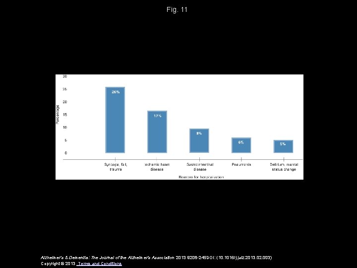 Fig. 11 Alzheimer's & Dementia: The Journal of the Alzheimer's Association 2013 9208 -245