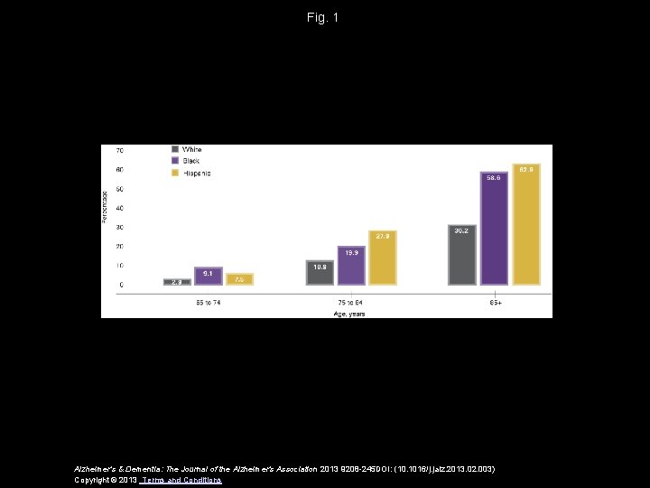 Fig. 1 Alzheimer's & Dementia: The Journal of the Alzheimer's Association 2013 9208 -245