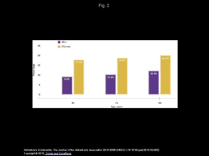 Fig. 2 Alzheimer's & Dementia: The Journal of the Alzheimer's Association 2013 9208 -245