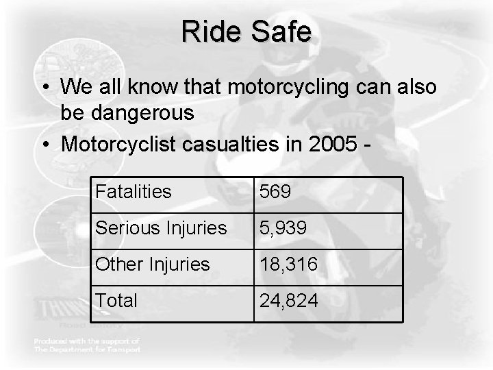 Ride Safe • We all know that motorcycling can also be dangerous • Motorcyclist Ride Safe • We all know that motorcycling can also be dangerous • Motorcyclist