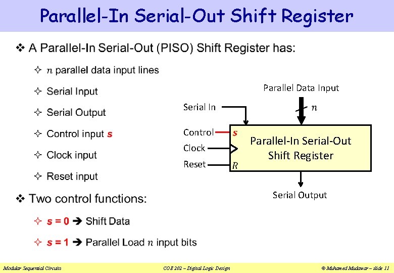 Parallel-In Serial-Out Shift Register v Parallel Data Input Serial In Control Clock Reset Parallel-In