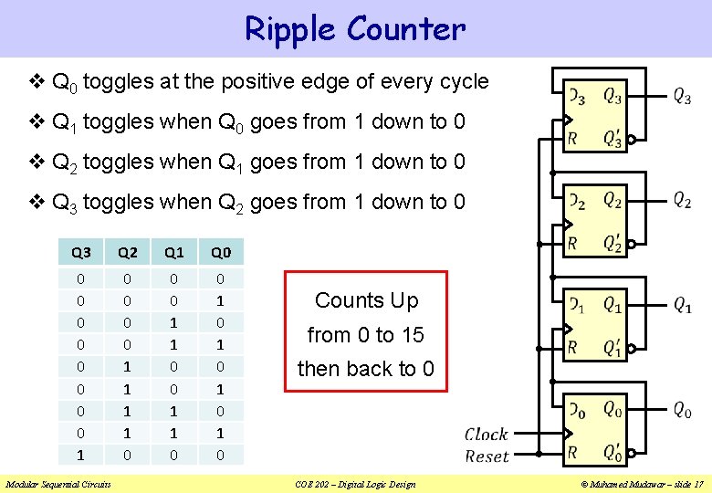 Ripple Counter v Q 0 toggles at the positive edge of every cycle v