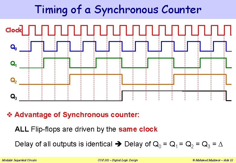 Timing of a Synchronous Counter Clock Q 0 Q 1 Q 2 Q 3