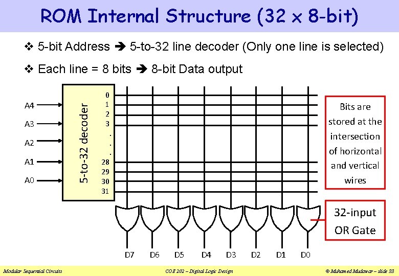 ROM Internal Structure (32 x 8 -bit) v 5 -bit Address 5 -to-32 line