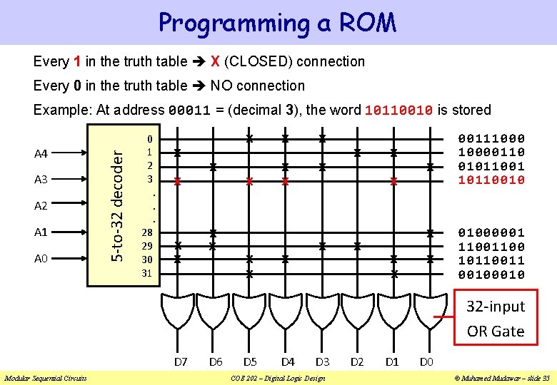 Programming a ROM Every 1 in the truth table X (CLOSED) connection Every 0