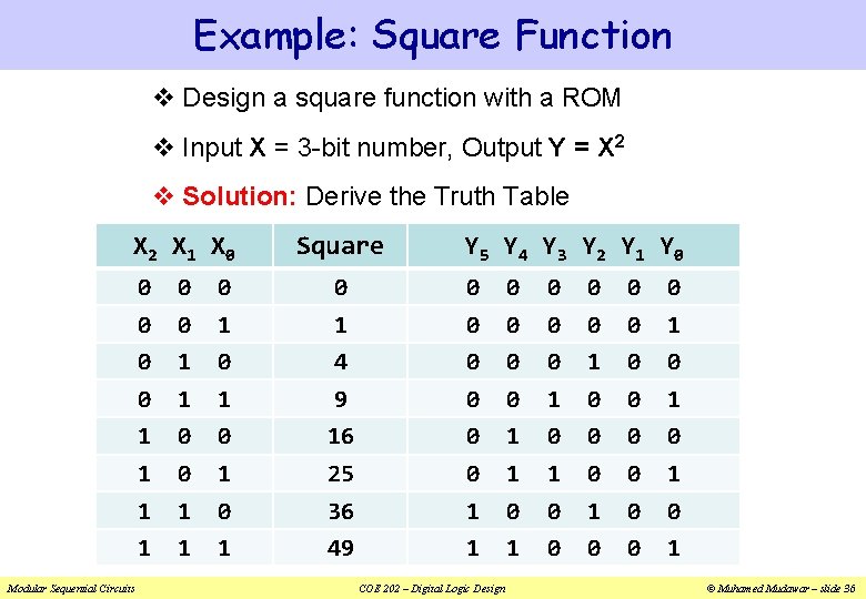 Example: Square Function v Design a square function with a ROM v Input X