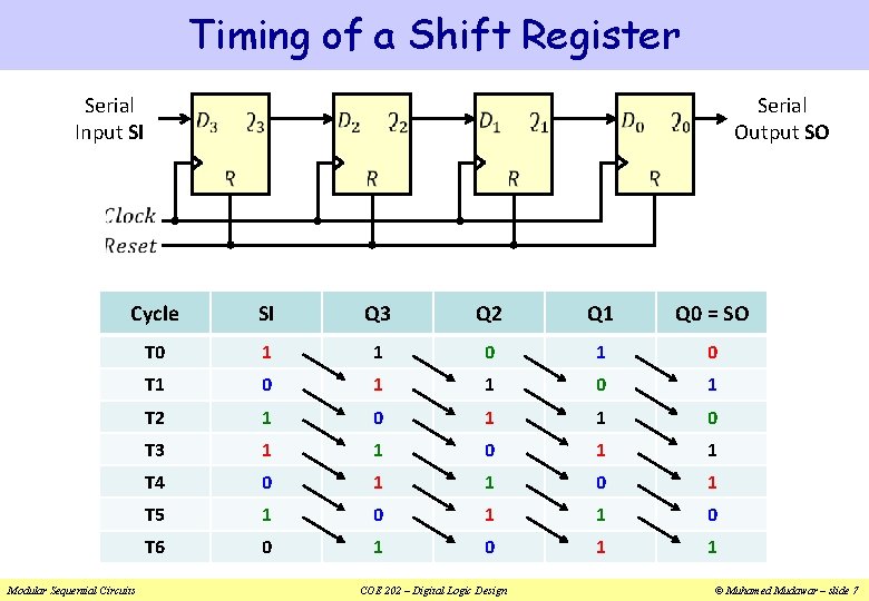 Timing of a Shift Register Serial Input SI Serial Output SO Cycle SI Q